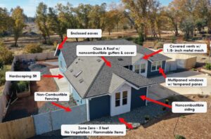 Diagram of a fire-resistant home showing Zone Zero features including enclosed eaves, noncombustible siding, hardscaping, ember-resistant vents, and multipaned windows.