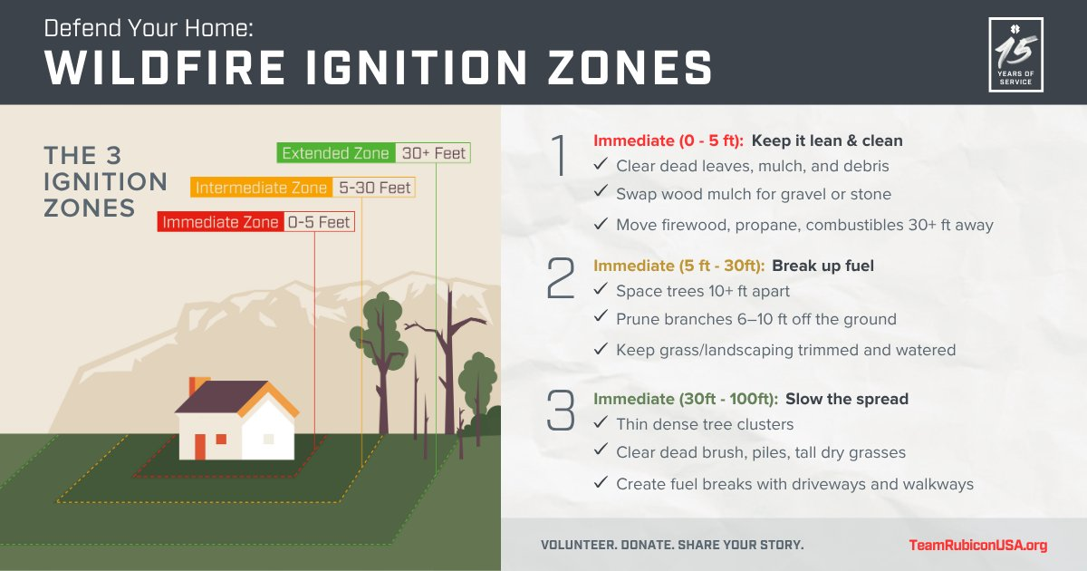Can Wildfire Defense Systems Lower Your Insurance?