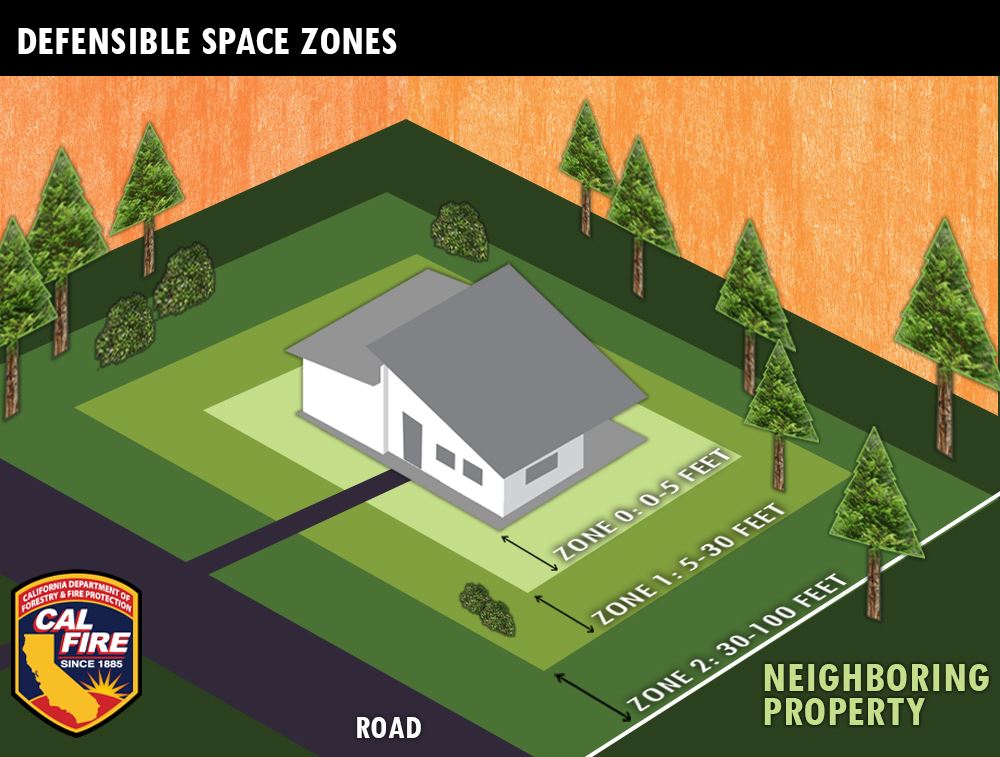 CAL FIRE Defensible Space Requirements: Zone-by-Zone Breakdown
