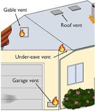 Diagram showing vulnerable vent locations on a home during wildfire